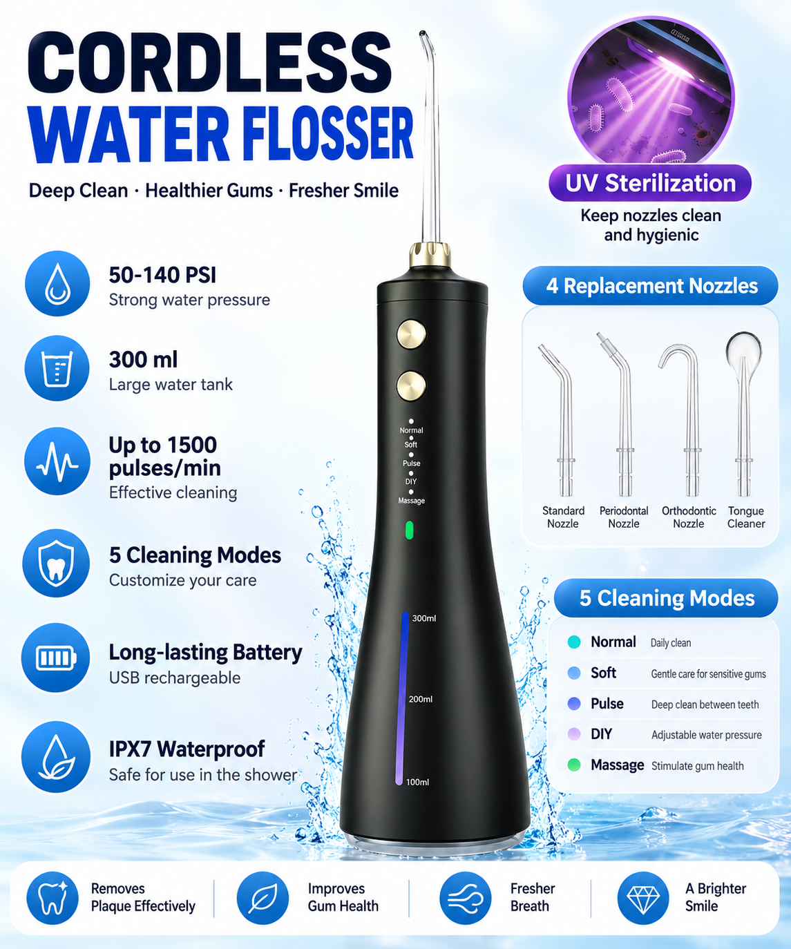 W1 Cordless Water Flosser with UV Sterilization – 5 Modes, 300ml Oral Irrigator